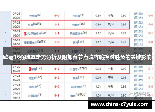 欧冠16强赔率走势分析及附加赛节点阵容轮换对胜负的关键影响