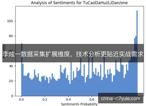 李炫一数据采集扩展维度,技术分析更贴近实战需求 李炫一数据采集扩展维度,技术分析更贴近实战需求
